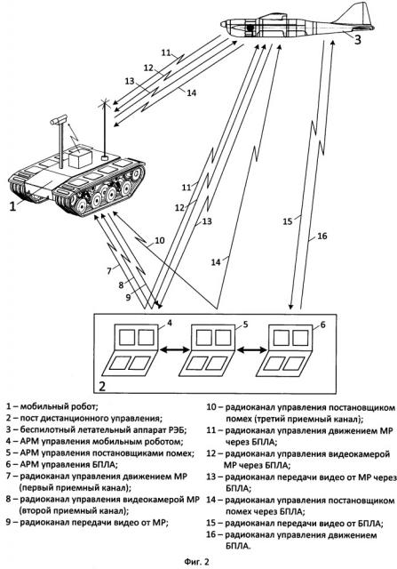 Способ наземной и воздушной доставки постановщиков радиопомех с использованием мобильного робототехнического комплекса радиоэлектронной борьбы (патент 2652914)