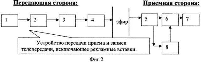 Способ избавления абонентов сетей связи от нежелательных передач, транслируемых электронными средствами массовой информации, и устройство для его осуществления (патент 2410845)