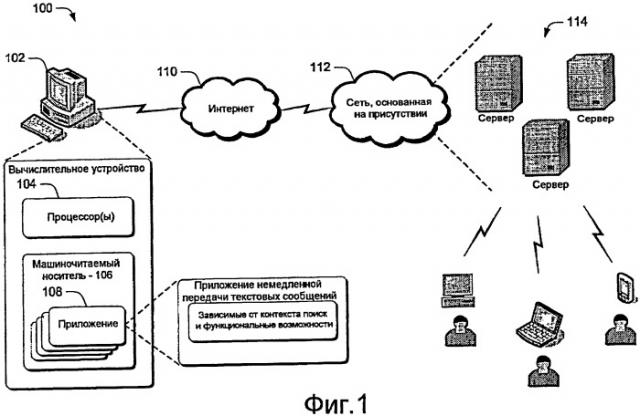 Контекстно-зависимые поиски и функциональные возможности для приложений немедленной передачи текстовых сообщений (патент 2451329)