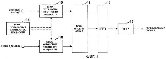 Передающее устройство, приемное устройство и способ приема сигнала в системе мобильной связи, использующей схему ofdm (патент 2467481)