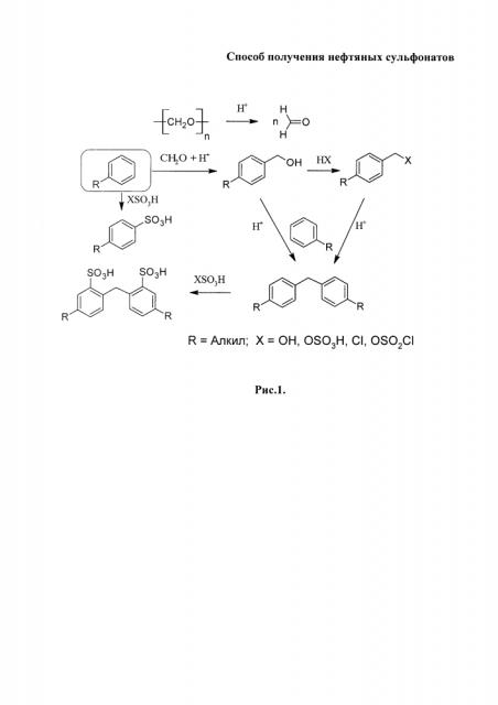 Способ получения нефтяных сульфонатов (патент 2622652)