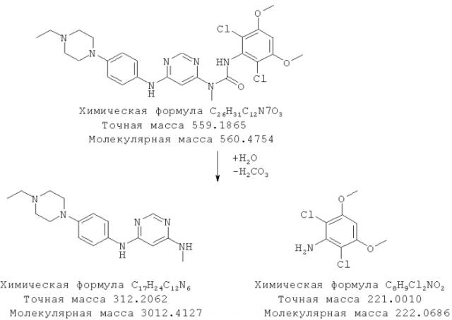 Кристаллические формы 3-(2,6-дихлор-3,5-диметоксифенил)-1-{ 6-[4-(4-этилпиперазин-1-ил)-фениламино]-пиримидин-4-ил} -1-метилмочевины и ее долей (патент 2572848)