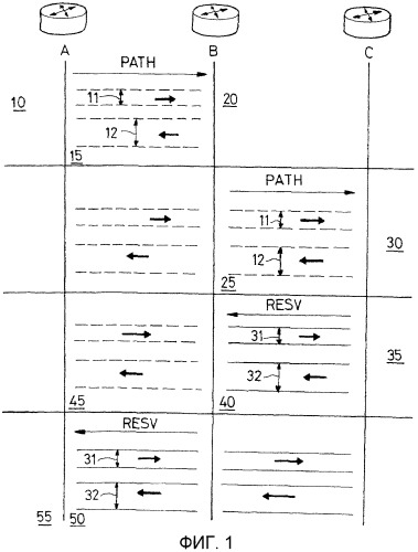 Способ установления двунаправленного соединения (патент 2427967)