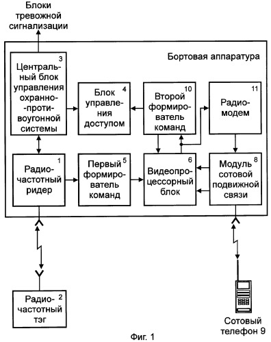 Система контроля и управления доступом для транспортных средств (патент 2323839)