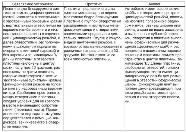 Устройство для блокируемого остеосинтеза диафизарных переломов длинных костей (патент 2529702)