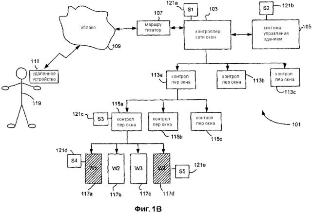 Приложения для управления оптически переключаемыми устройствами (патент 2636811)