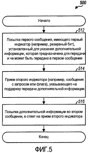 Расширенная возможность передачи данных между абонентским оборудованием и беспроводной сетью (патент 2414096)