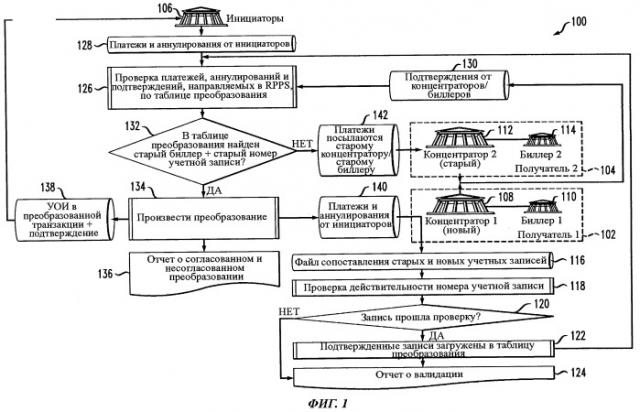 Файловая структура для упрощения реструктуризации учетной записи в системе электронных платежей (патент 2540814)