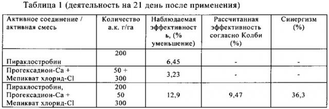 Пестицидные смеси (патент 2654085)