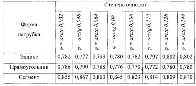 Устройство водоочистки (патент 2550878)