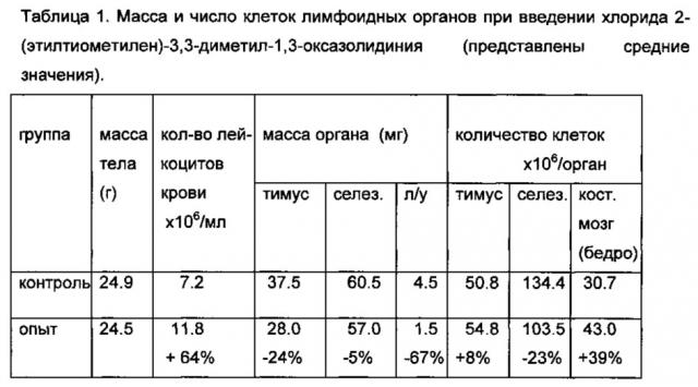 Иммунодепрессант (патент 2637643)