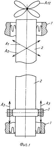 Способ и устройство для обработки вибрацией непрерывно-литых заготовок (патент 2327544)