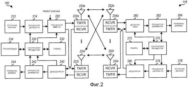 Способ и устройство для произвольного доступа в системе связи множественного доступа с ортогональным разделением каналов (патент 2491794)