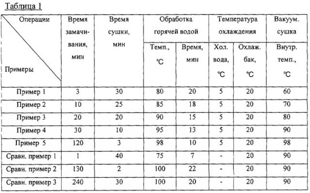 Способ получения сушеного альфа-риса с помощью вакуумной сушки (патент 2294650)
