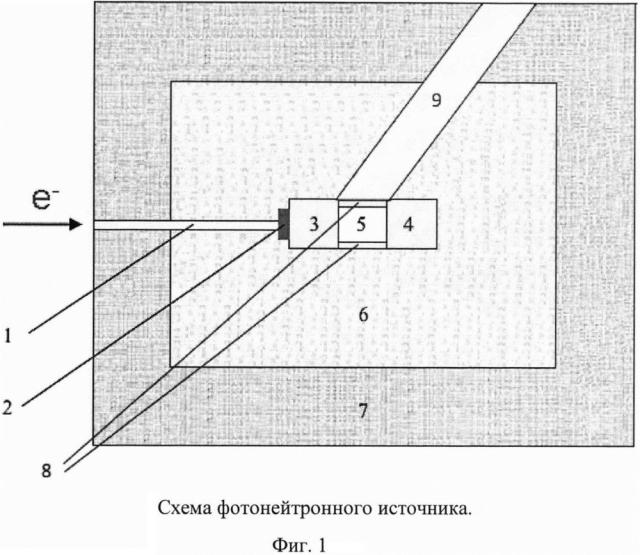 Фотонейтронный источник (патент 2634330)