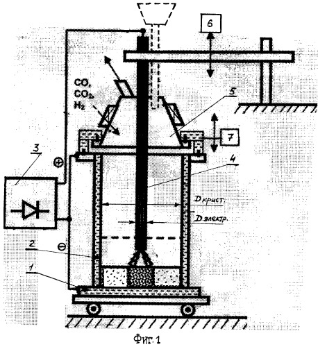 Пирометаллургическая установка для обогащения титанокремнеземистых концентратов (патент 2258759)