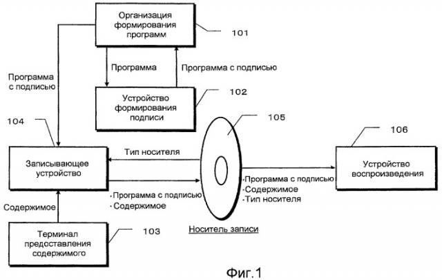 Система обработки данных по защите авторского права и устройство воспроизведения (патент 2455685)