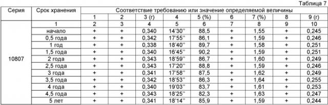 Твердая индивидуальная дозированная лекарственная форма с высоким содержанием 2-этил-6-метил-3-пиридин-3-ола гидрохлорида и способ ее получения (патент 2448686)