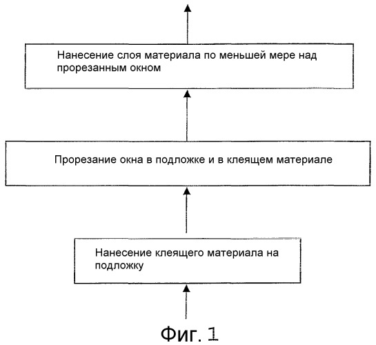 Способ нанесения пленки (патент 2357868)