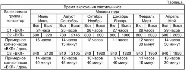 Строительный объект - главный танк океанариума (патент 2343258)