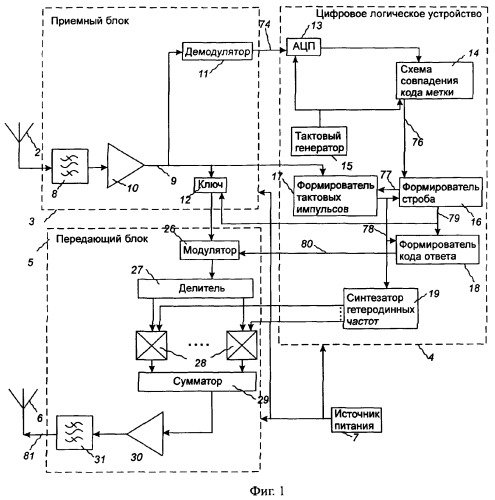 Метка радиочастотной идентификации объекта и система и способ определения координат и контроля объектов (патент 2371734)