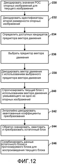 Синтаксические расширения высокого уровня для высокоэффективного видеокодирования (патент 2636692)