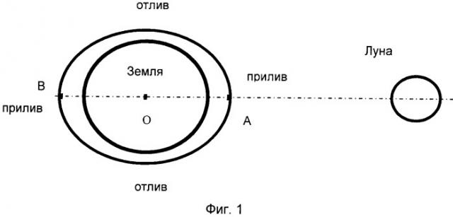 Способ разработки нефтяной залежи (патент 2346150)