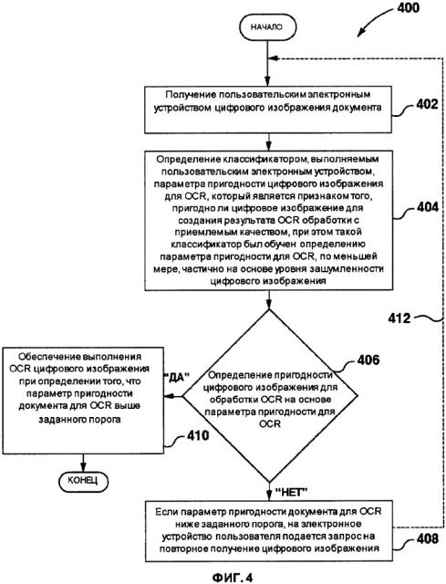 Способ и устройство для определения пригодности документа для оптического распознавания символов (ocr) (патент 2634195)