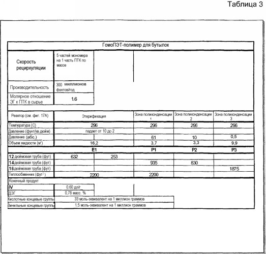 Способы получения сложного полиэфира с использованием трубчатого реактора (патент 2350630)