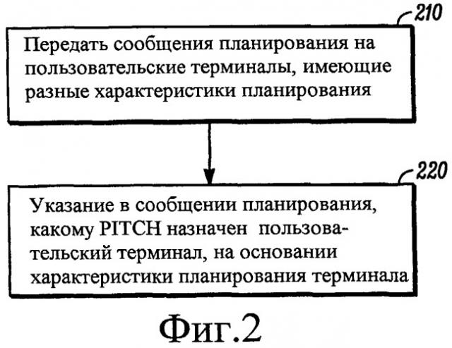 Распределение ресурсов обратной связи нисходящей линии связи в сетях беспроводной связи (патент 2433570)