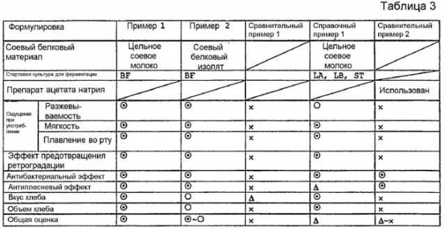 Улучшающий хлеб агент и его применение в хлебных продуктах (патент 2356230)