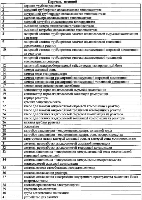 Атомный жидкосолевой реактор (варианты) (патент 2642970)