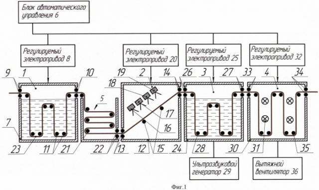 Автоматизированная технологическая линия для поверхностной модификации металлооксидными наночастицами полимерного волокнистого материала (патент 2542303)