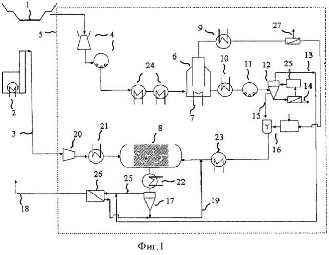 Усовершенствованный интегрированный химический процесс (патент 2504426)