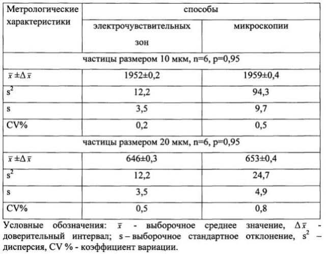 Способ определения невидимых механических включений в окрашенных лекарственных средствах (патент 2593019)