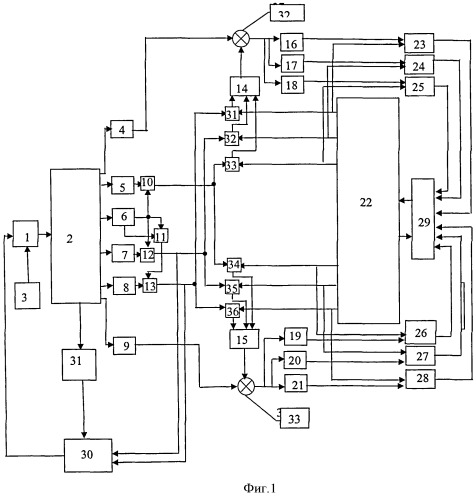 Система идентификации гидродинамических коэффициентов математической модели движения судна (патент 2535777)