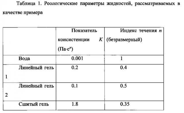 Способ гидроразрыва углеводородного пласта (патент 2655513)