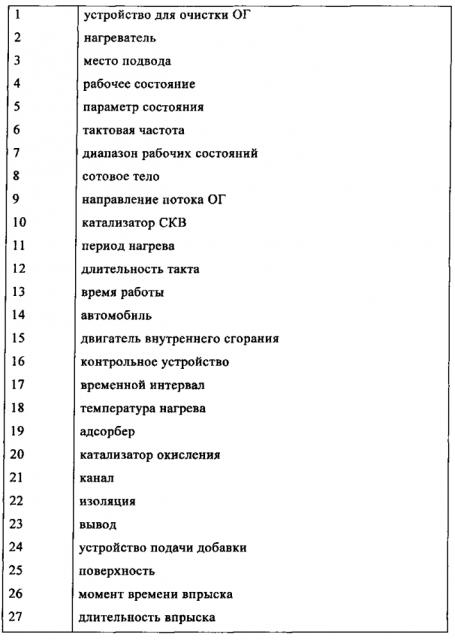 Способ эксплуатации нагревательного катализатора (патент 2600196)