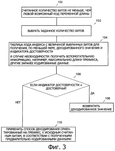 Способ декодирования префиксных кодов переменной длины (патент 2321169)