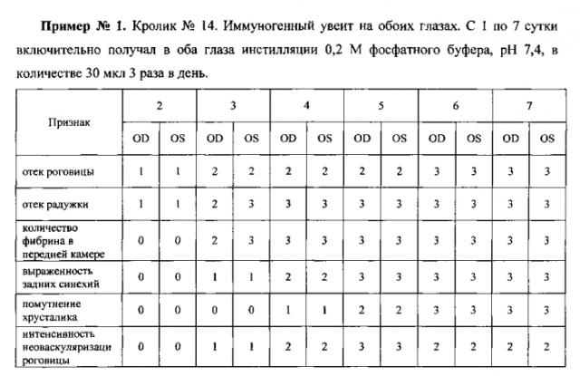 Способ лечения заболеваний глаз, сопровождающихся окислительным стрессом (патент 2577236)