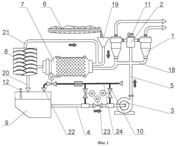 Технологический комплекс системы разделения суспензий руд (патент 2464102)