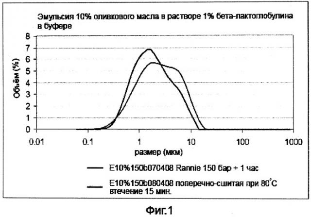 Твердые масляные порошки (патент 2523297)