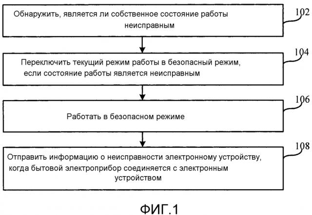 Способ и устройство для переключения режимов (патент 2634231)