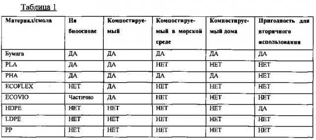 Бумажная упаковка с барьерными свойствами и способ ее изготовления (патент 2646404)