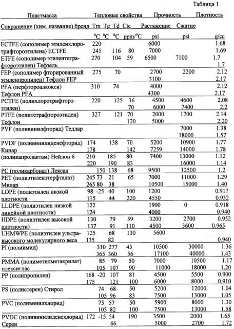 Резервуарная система линз, заполненных жидкостью (патент 2622489)