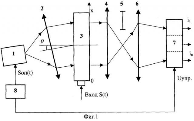 Акустооптический приемник сложных сигналов (патент 2265281)