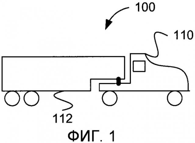 Способ и устройство для управления скоростью вращения двигателя во время фазы пуска транспортного средства (патент 2482988)