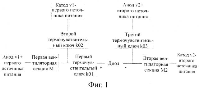 Способ регулирования температуры посредством вентиляторов и терморегулирующее устройство вентиляторного типа (патент 2565082)