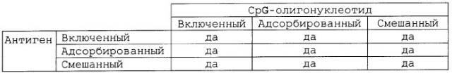 Композиции менингококковых вакцин с адъювантами (патент 2360699)