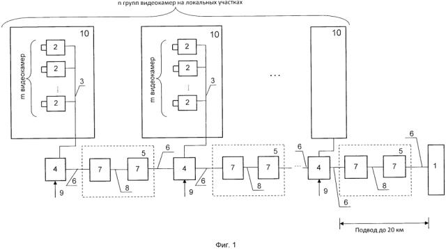 Малокадровая система видеонаблюдения для контроля протяженных рубежей охраны (патент 2639051)